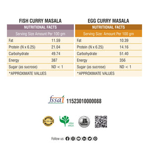 Fish & Egg Curry Masala Combo 400gm