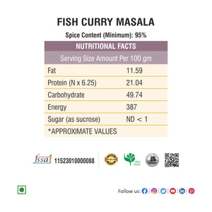 Fish & Egg Curry Masala Combo 400gm