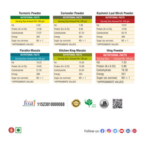 Bhoj Maha Bachat Combo Offer | Turmeric powder(100g), Coriander Powder(100g), Kashmiri Laal Mirchi Powder(100g), Kitchen King Masala(100g), Paratha Masala(100g), Whole Jeera(50g), Rai(50g), Kasuri Methi(20g), Hing Powder(50g) | 670g | Rs 649
