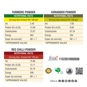 Turmeric, Coriander & Red Chili Powder Combo 600gm - Bhoj Masale